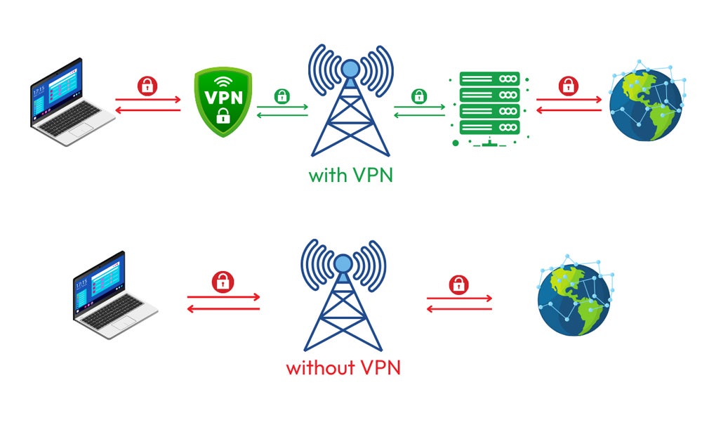 Surfshark VPN 加密技术图示